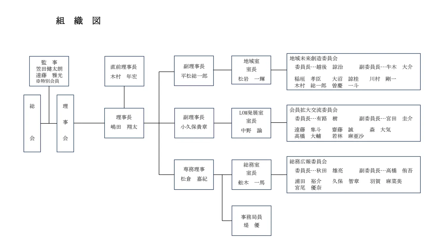 2026年度 組織図